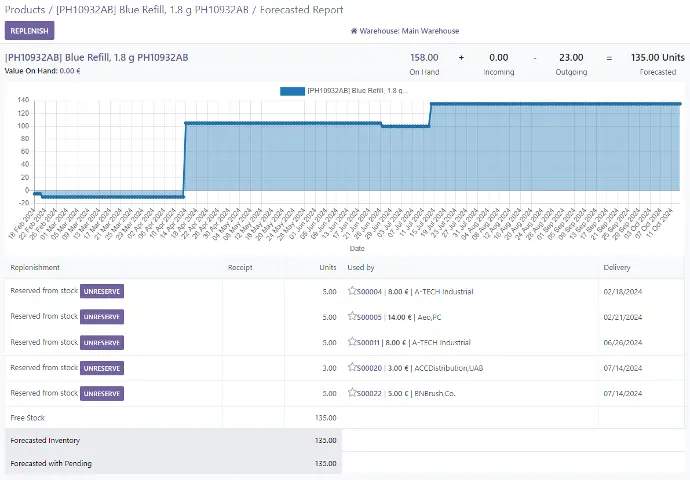 Real-Time Inventory management picture