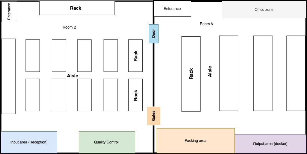 Warehouse map start