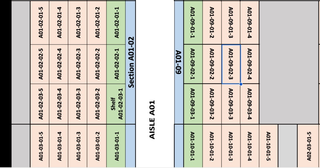 Warehouse attributes