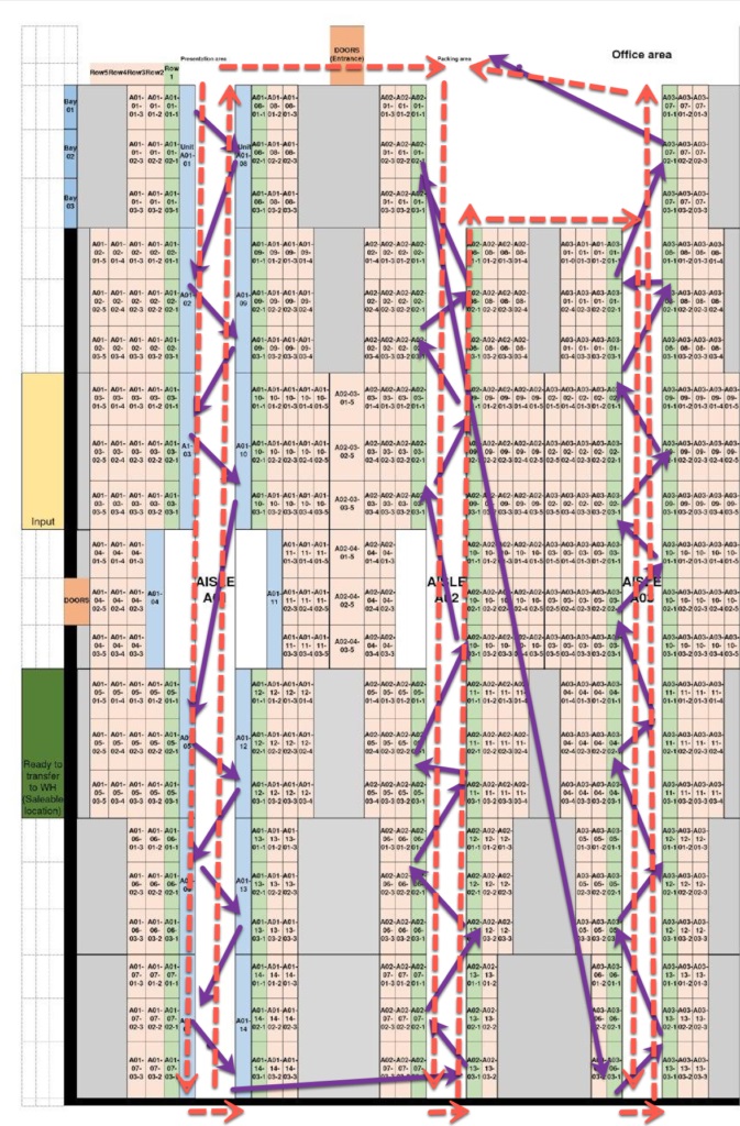 Define an optimal routing strategy