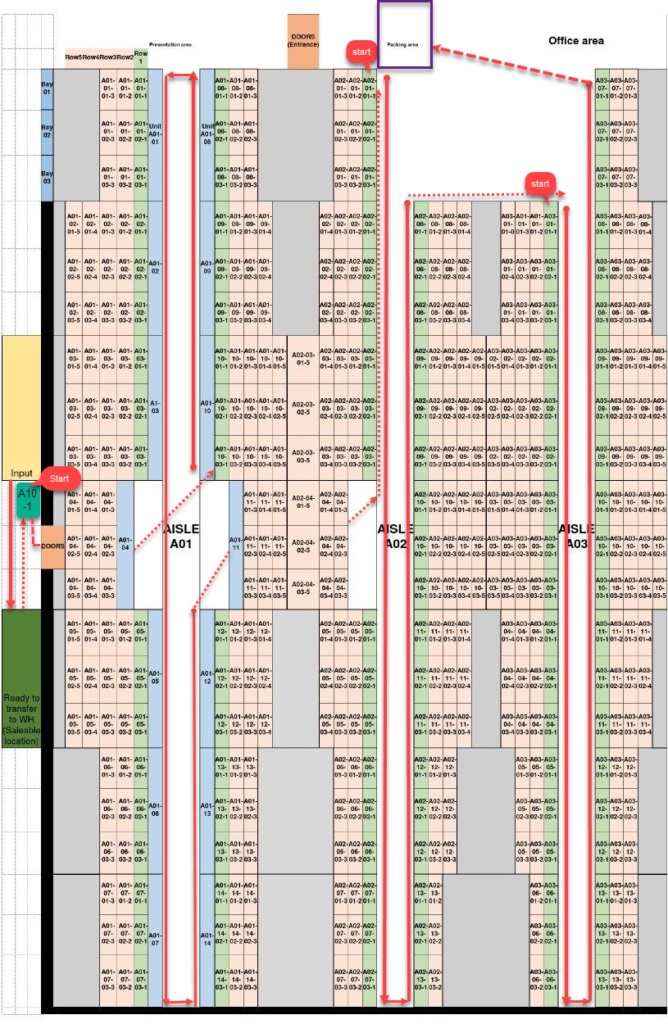 Apibrėžkite optimalią maršruto parinkimo strategiją